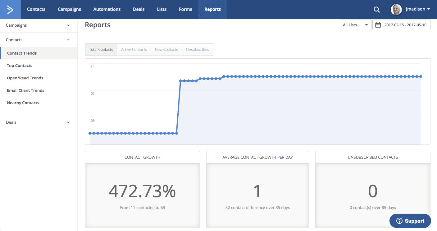 ActiveCampaign の連絡先増加レポート