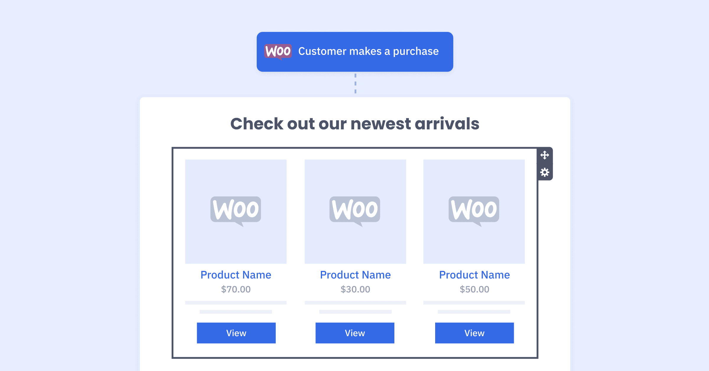 WooCommerce 및 ActiveCampaign 검토