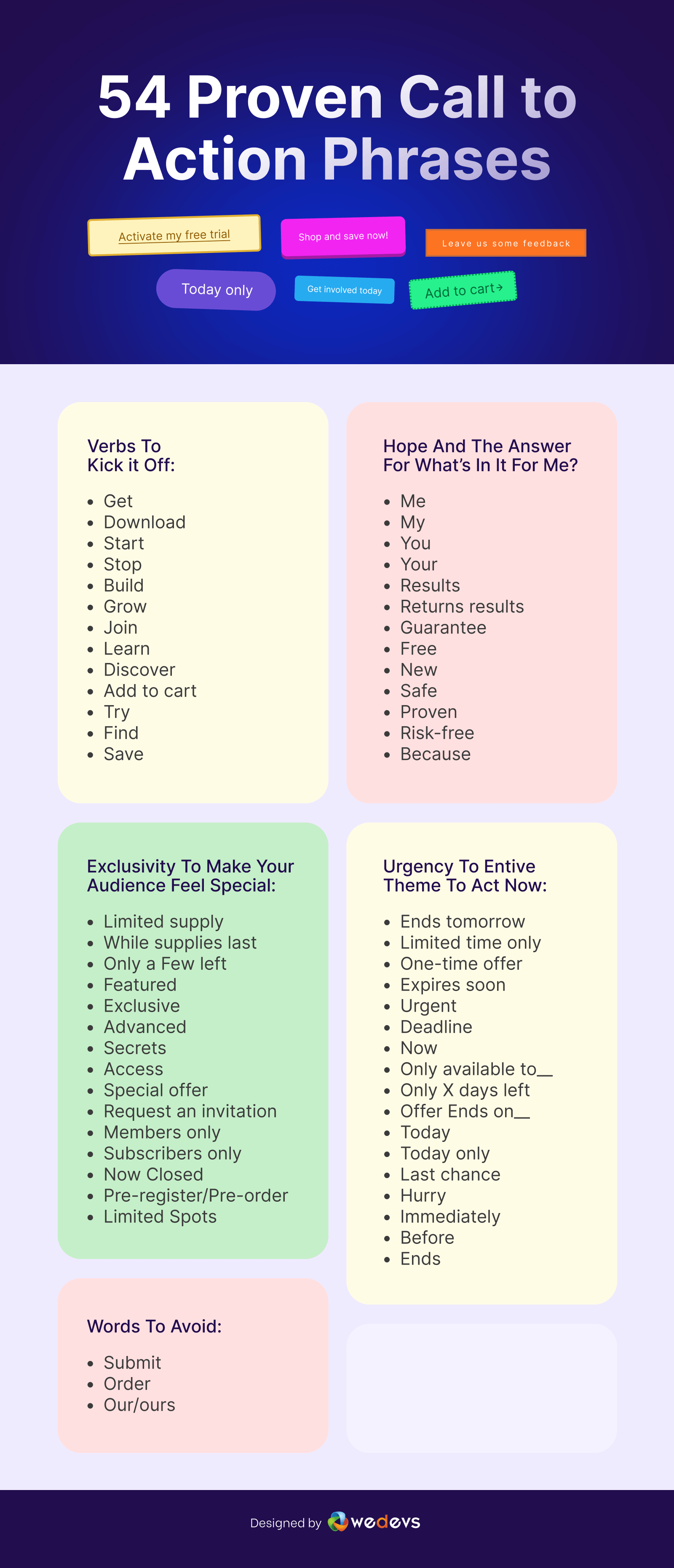 นี่คืออินโฟกราฟิกที่แสดงข้อความ CTA ที่พิสูจน์แล้ว 54 รายการ