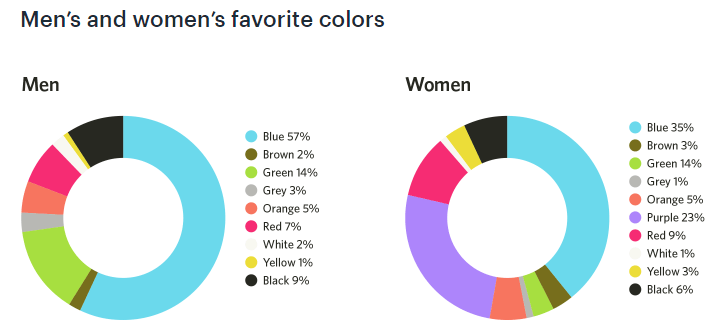 CTA 最佳实践