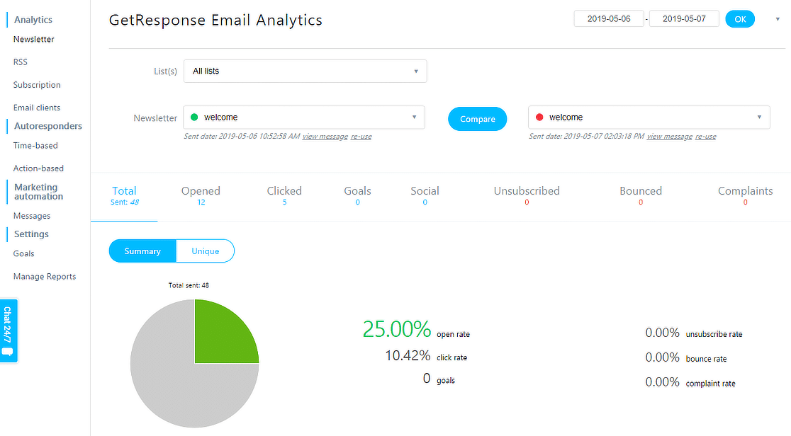 getresponse email analytics