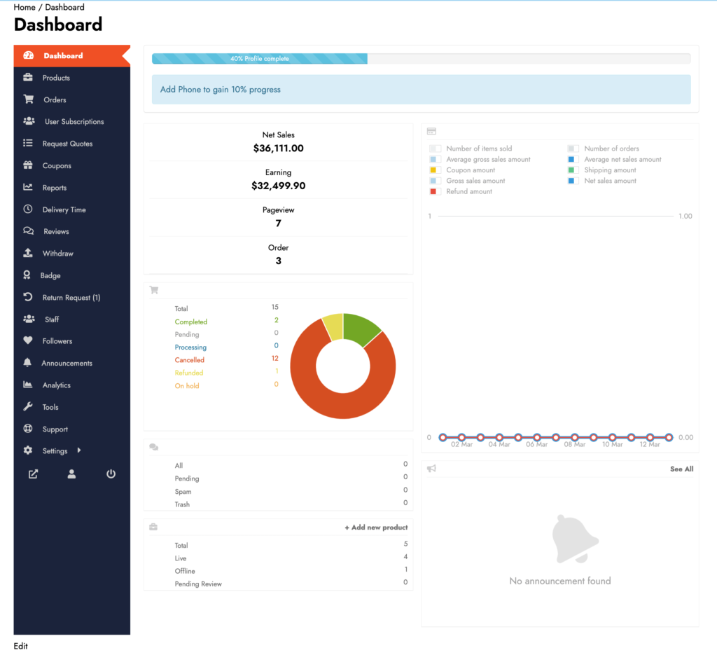 Ini adalah tangkapan layar Dashboard Vendor Dokan