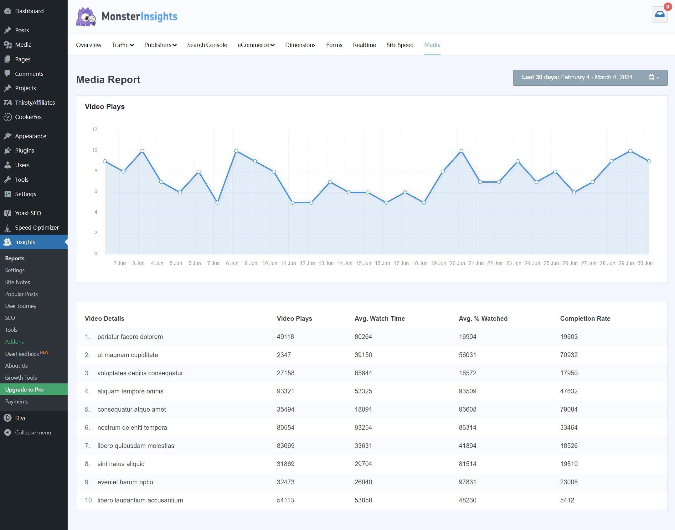 informe de medios de monsterinsights