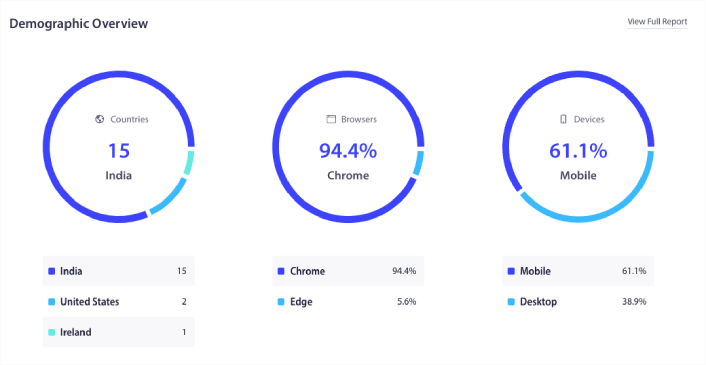 Demografik Segmentasyon Örnekleri