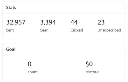 Statistici de urmărire a obiectivelor