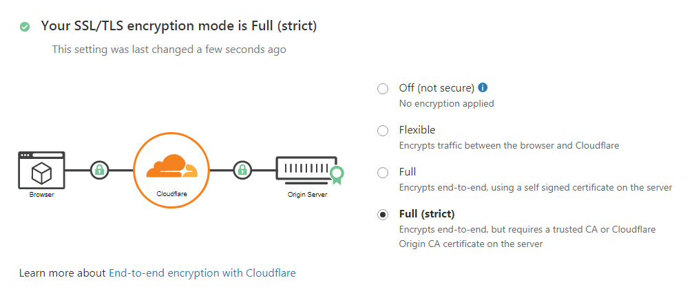 Como definir as configurações do Cloudflare no WordPress? 10 cloudflare ssl setup How to Setup Cloudflare Settings on WordPress?