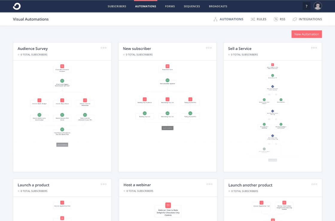 ConvertKit-Automatisierungen