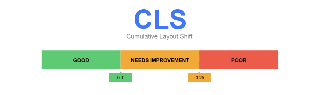 核心網路生命:您需要了解的一切 9 Cumulative Layout Shift