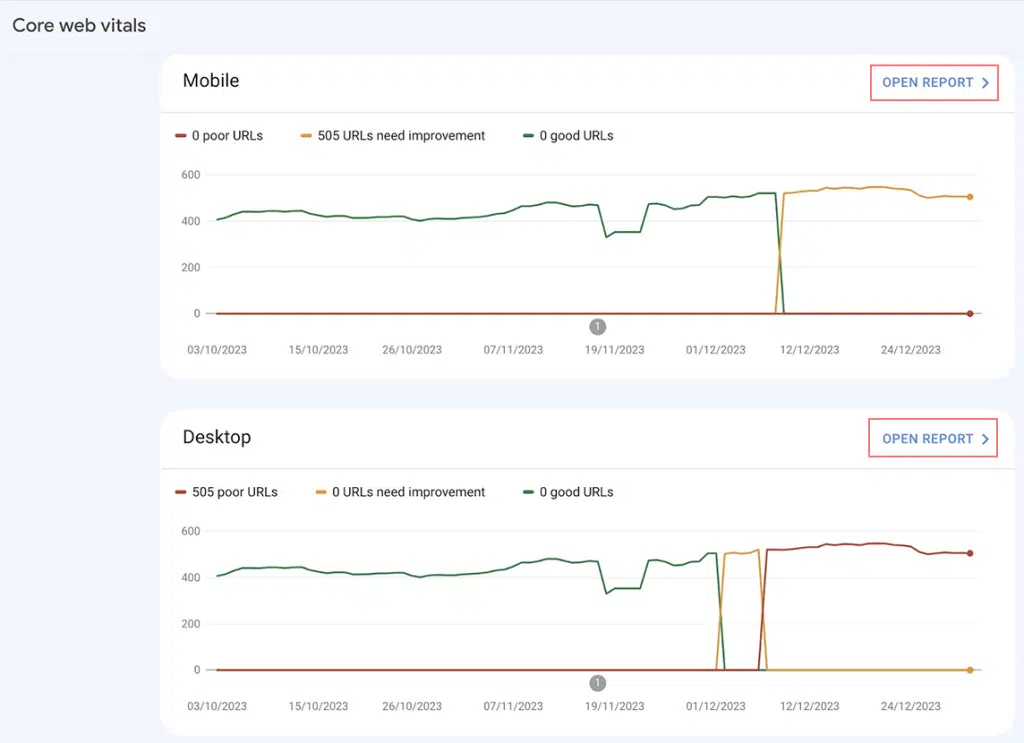 核心網路生命:您需要了解的有關 6 的一切 Google Search Console Core Web Vitals Report