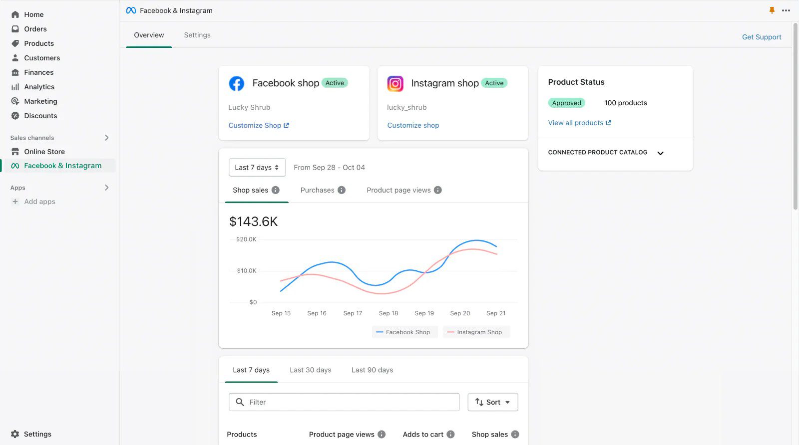Shopify Facebook Shop et intégrations de vente Instagram