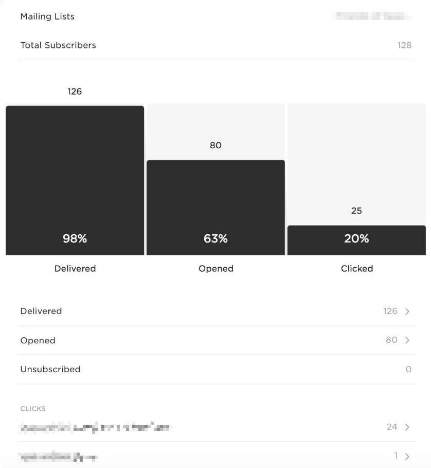 Outils de messagerie et de commerce Squarespace