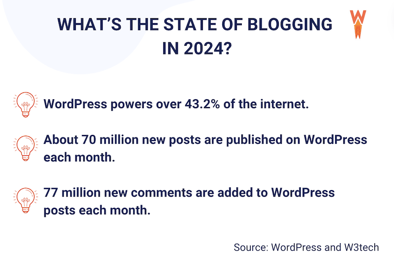 WordPress 简而言之 - 来源:WordPress.org 和 W3Tech
