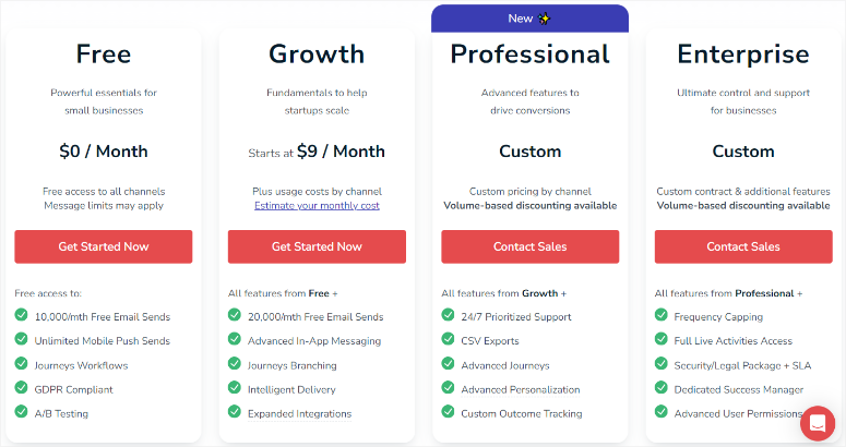 onesignal-pricing - IsItWP - 免费 WordPress 主题检测器 onesignal pricing
