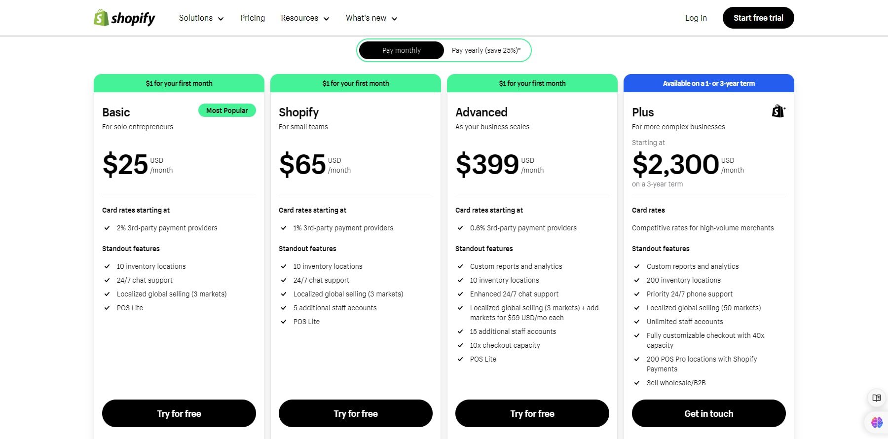 prețuri shopify