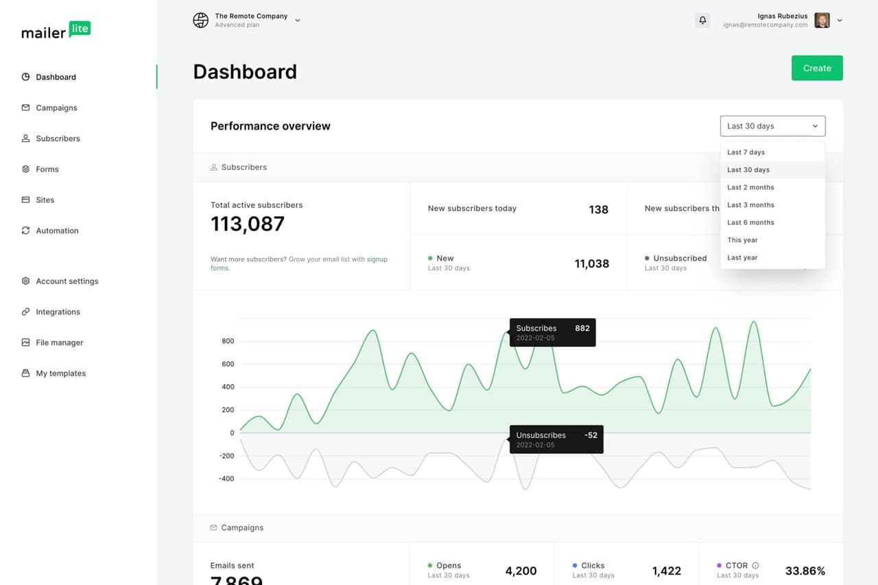 Darmowe alternatywy dla Mailchimp