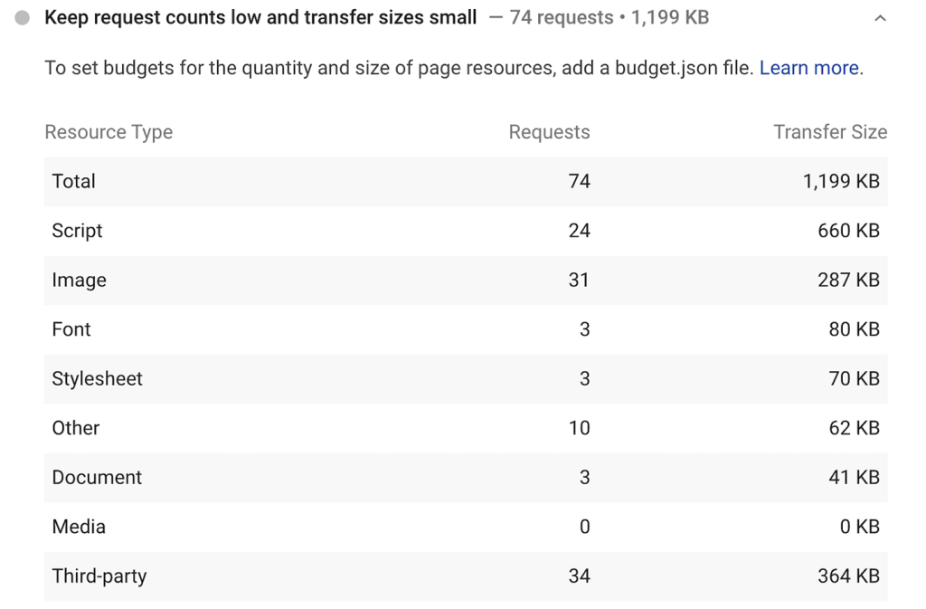 Google PageSpeed Insights: ウェブサイトの速度を改善するには? 18 Keep Request counts low and transfer sizes small