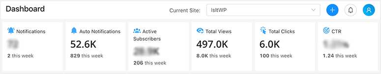 Analisis angka - IsItWP - Detektor Tema WordPress Gratis Analytics in numbers