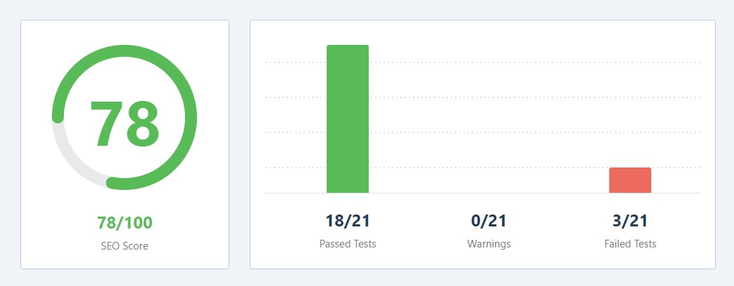 Classement du score SEO mathématique