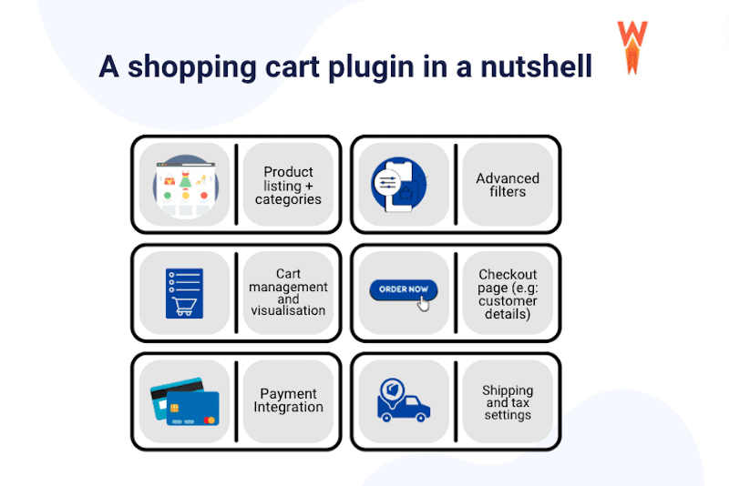 Explicação de um plugin de carrinho de compras - Fonte: WP Rocket