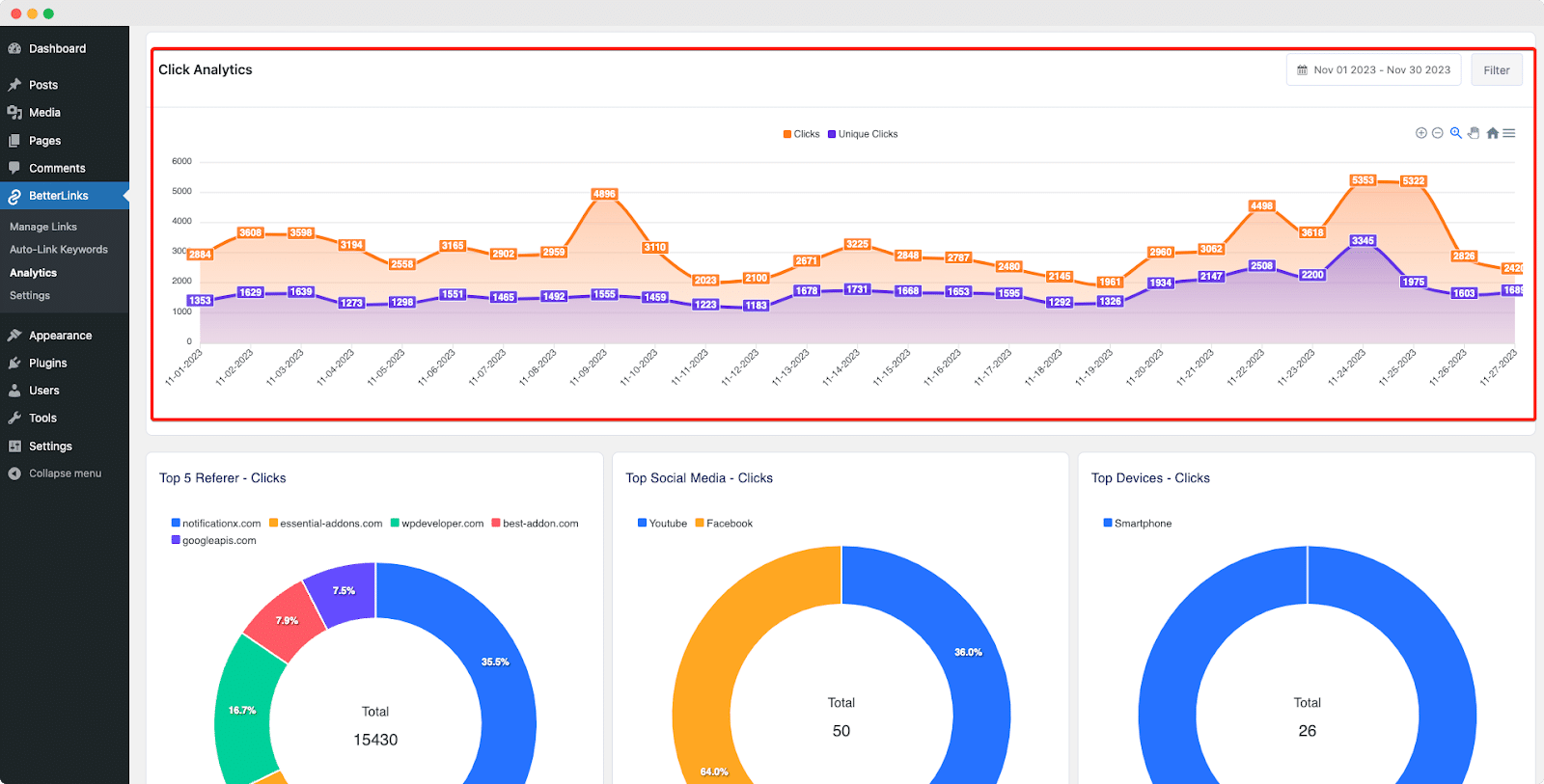 Genel Performansı izlemek için analitik analytics to track the Overall Performance