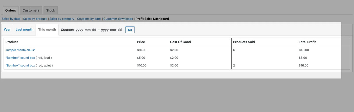 Panel de ventas de ganancias
