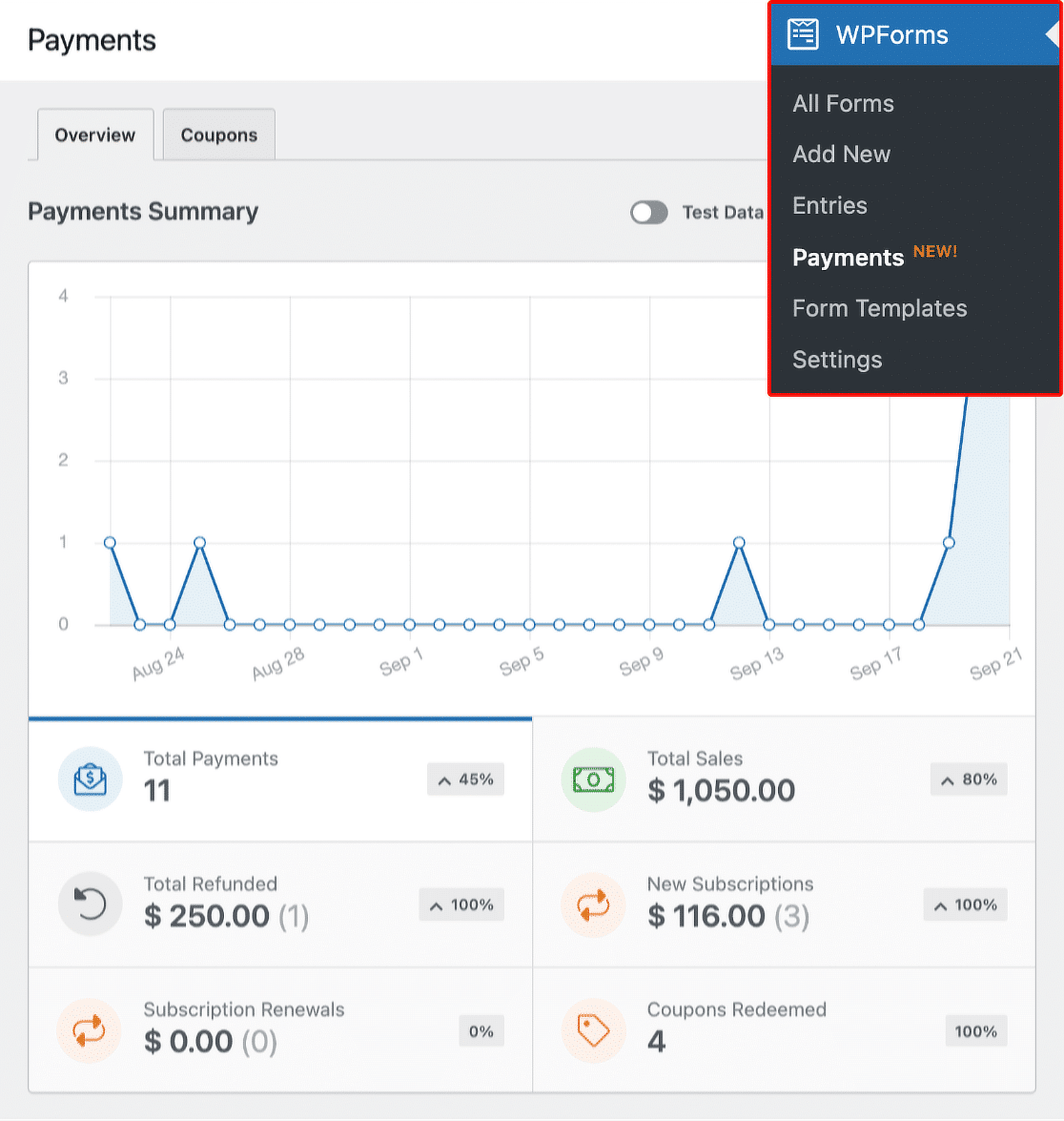 결제 요약 - WPForms payments summary