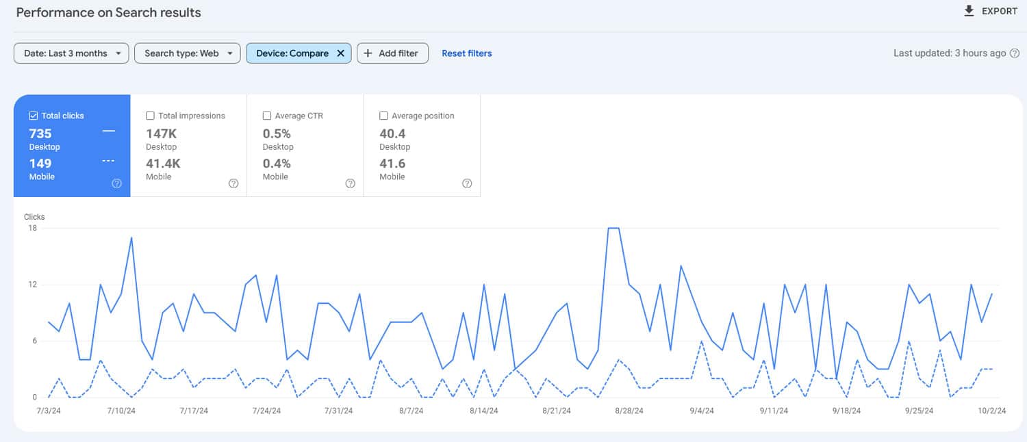 Perbandingan Google Search Console seluler vs desktop