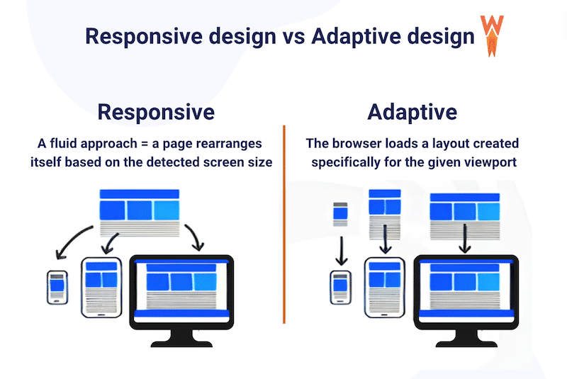 Desain responsif vs penyajian dinamis