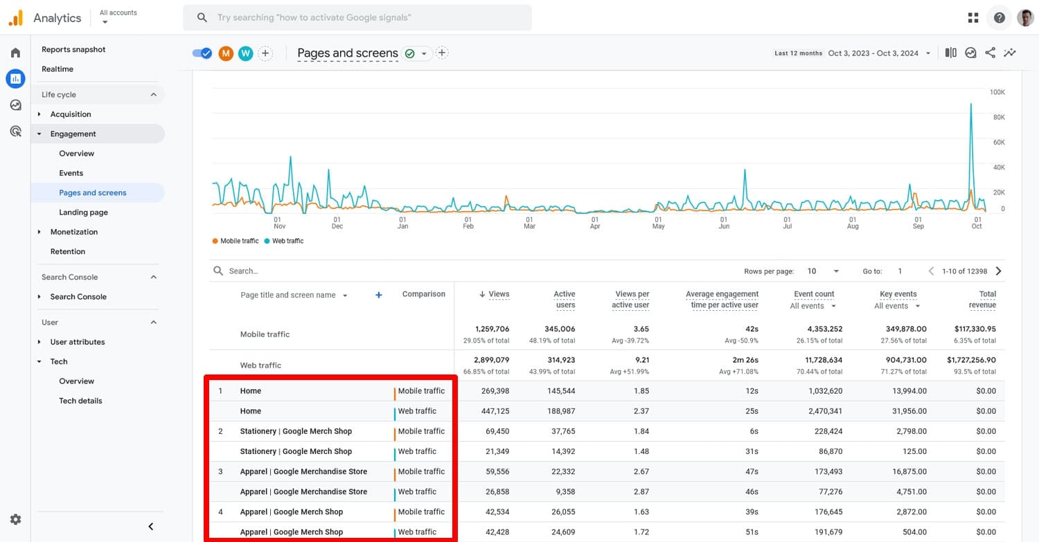 Bandingkan lalu lintas halaman seluler dan desktop di Google Analytics