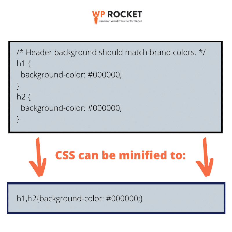 Contoh CSS yang diperkecil untuk memuat halaman lebih cepat dan rasio pentalan lebih rendah – Sumber: WP Rocket