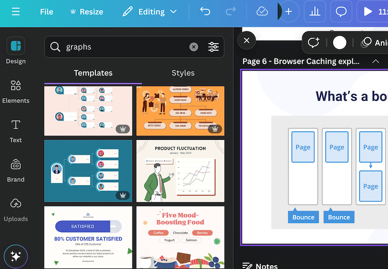 Contoh diagram dan grafik yang didesain dengan indah dari Canva - Sumber: Canva.com