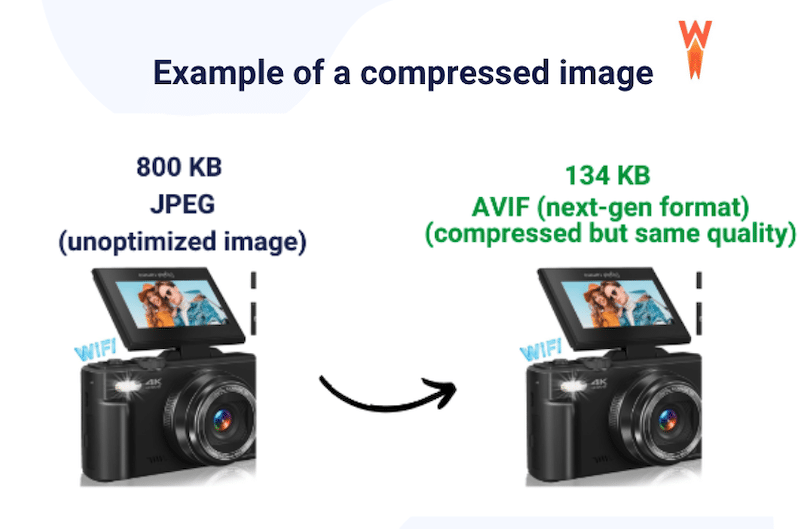 Kompresi dan konversi ke AVIF untuk ukuran file lebih kecil dengan kualitas yang sama - Sumber: WP Rocket