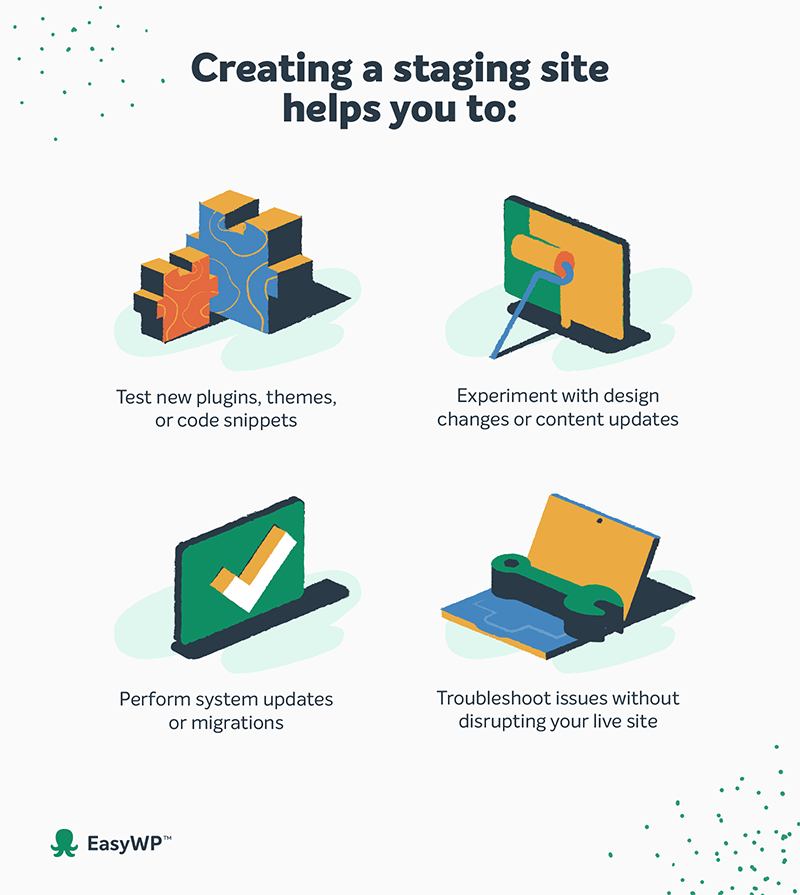 Una infografía con pasos para crear un sitio web provisional.