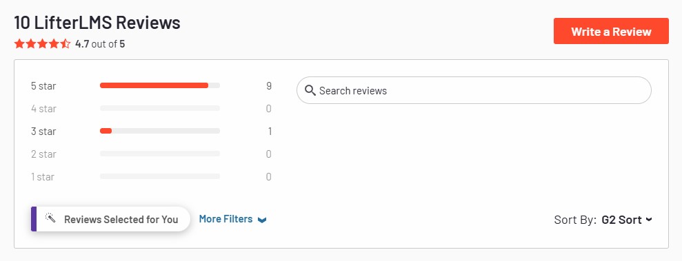 การให้คะแนนของผู้ใช้ LifterLMS บนเว็บไซต์ G2