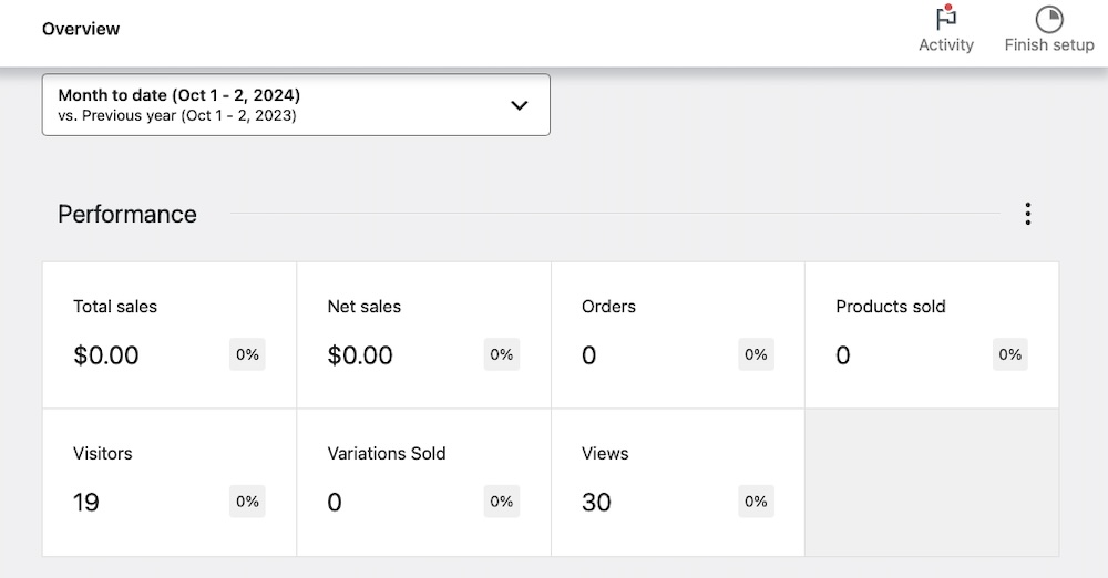 WooCommerce Analytics-Ansicht verschiedener Statistiken wie Gesamtumsatz, Nettoumsatz, Bestellungen und verkaufte Varianten.