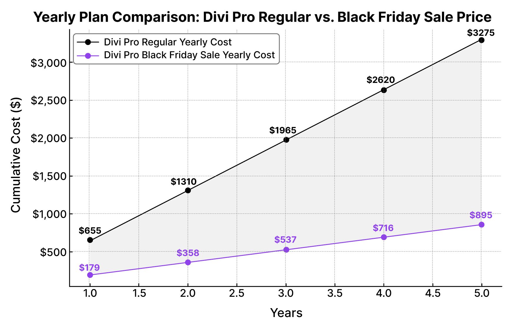 Divi Pro Black Friday-Verkauf