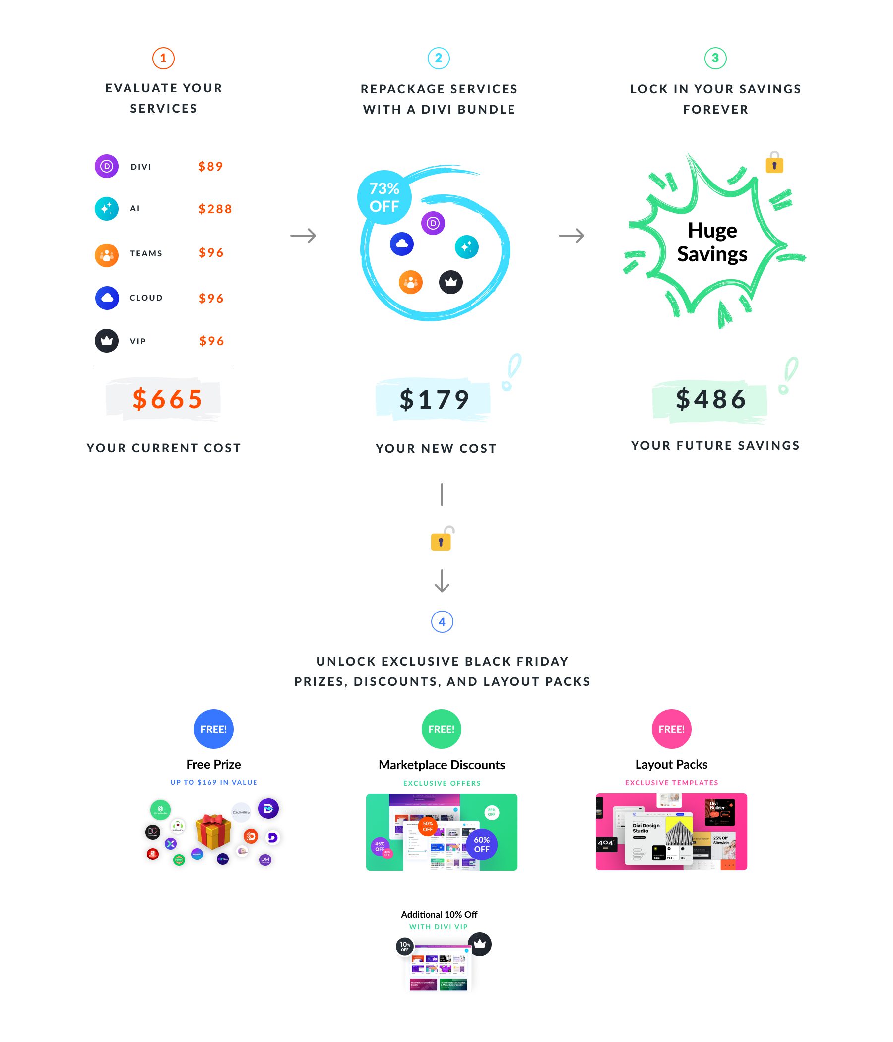 Umpacken mit Black Friday Divi Bundles