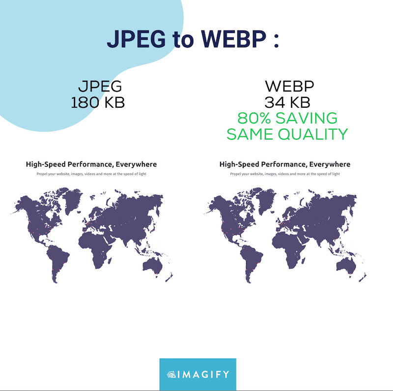 Images compressées avec Imagify : qualité inchangée - Source : Imagify