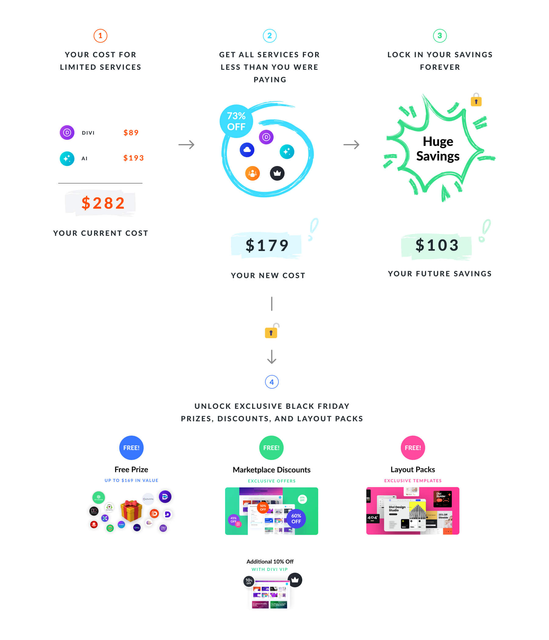 Divi + Divi AI grandes ahorros del Black Friday con reagrupación