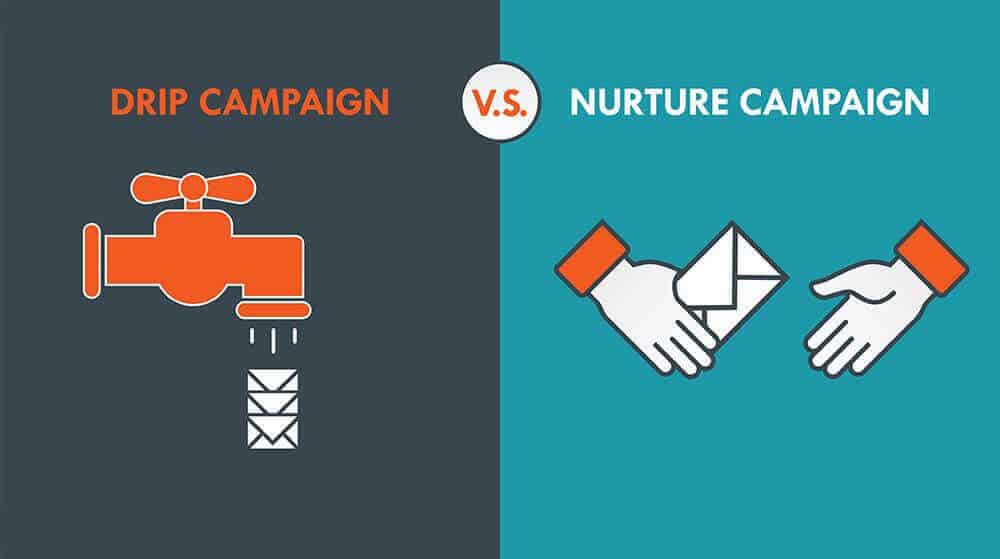 Campagne goutte à goutte vs campagne de développement