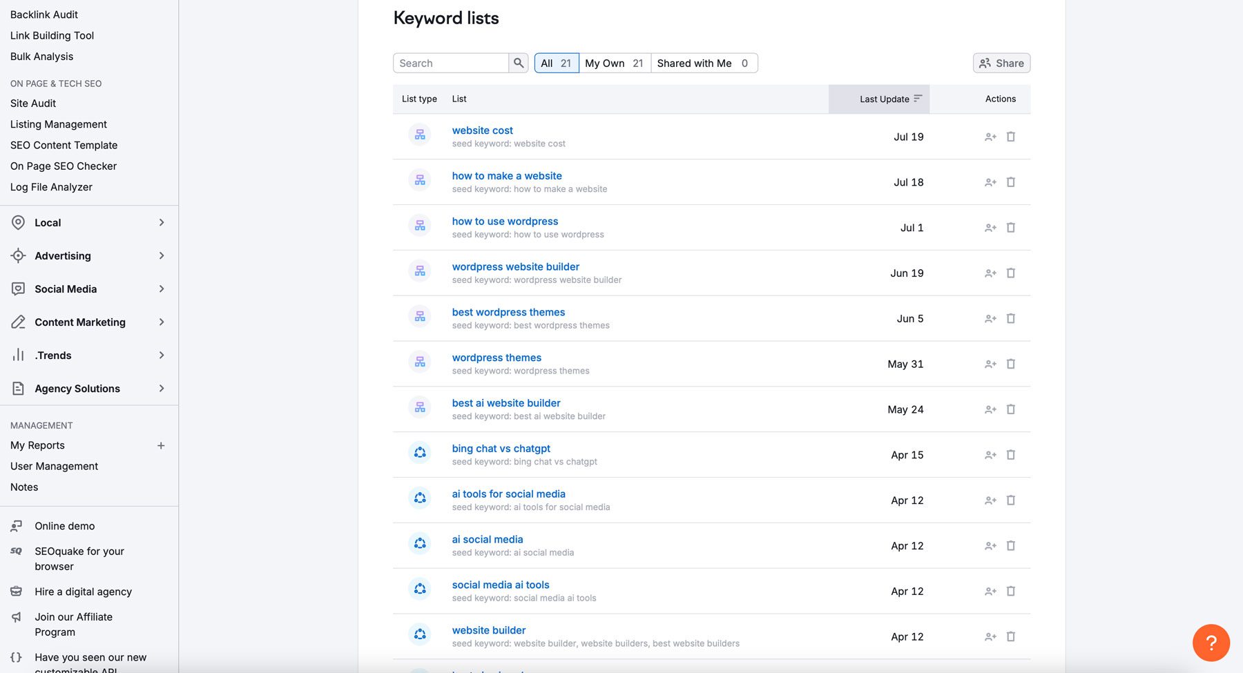 Kata kunci Semrush