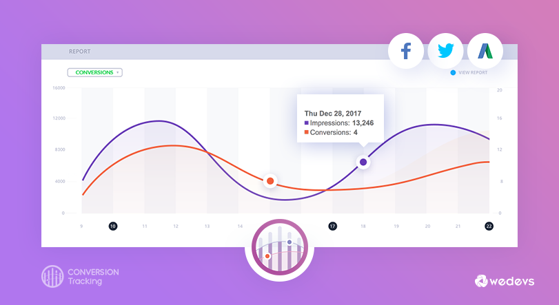 ใช้ซอฟต์แวร์ติดตามการแปลง WooCommerce ที่มีประสิทธิภาพ