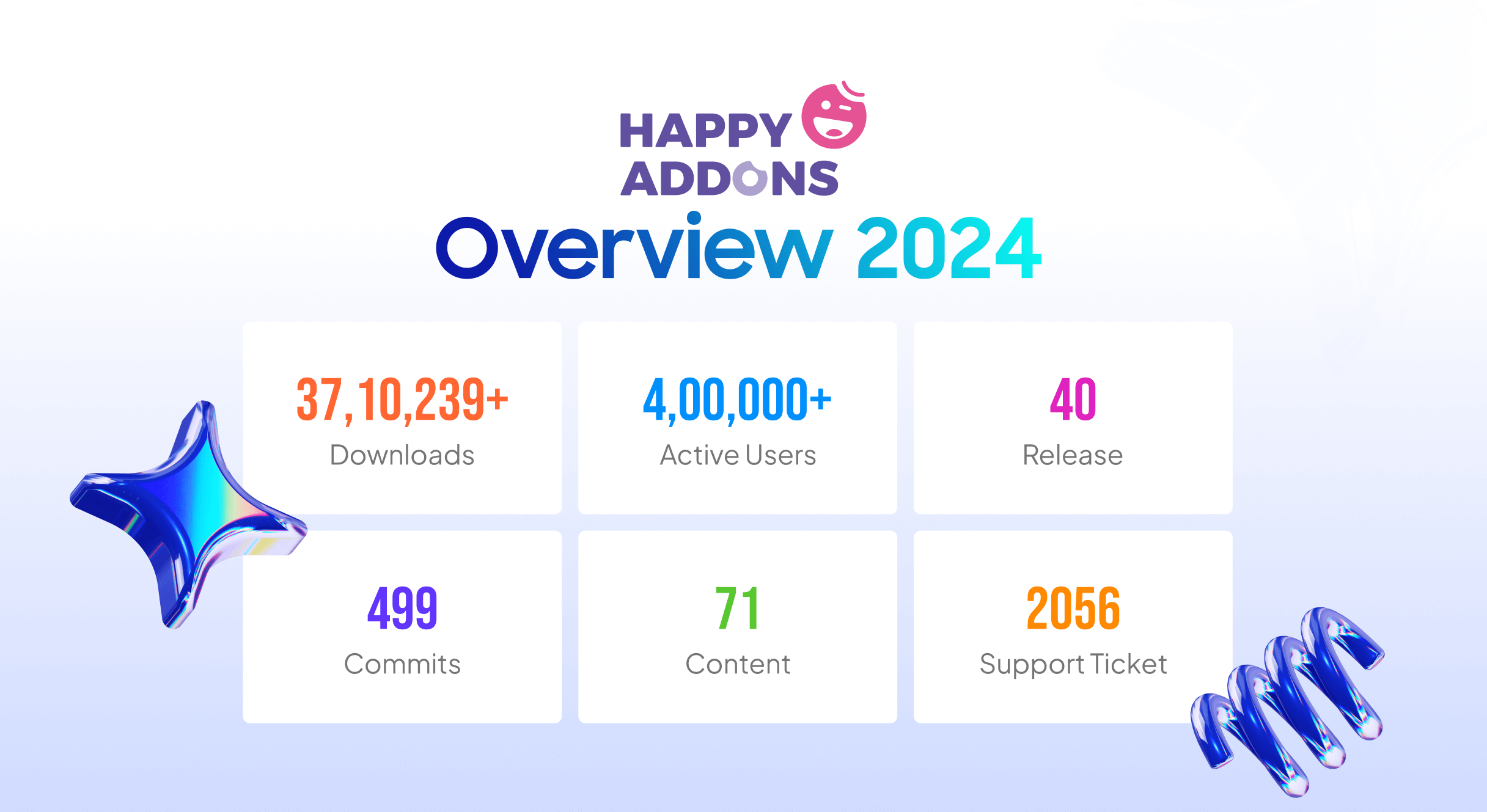 Ceci est l’aperçu des Happy Elementor Addons en 2024