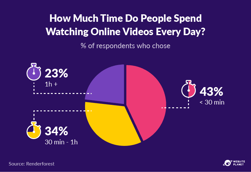 Estadísticas de vídeo marketing