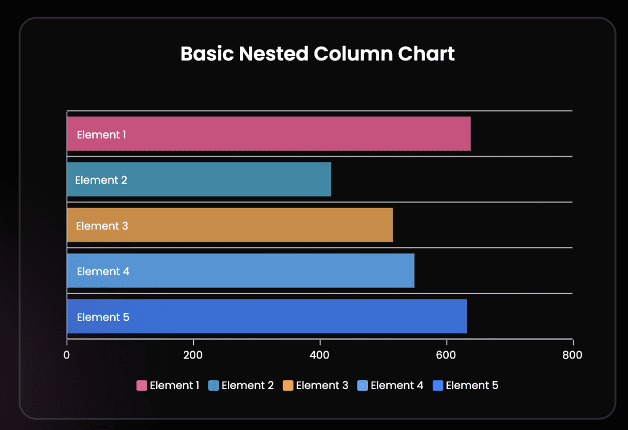 Contoh grafik atau chart karya Graphina