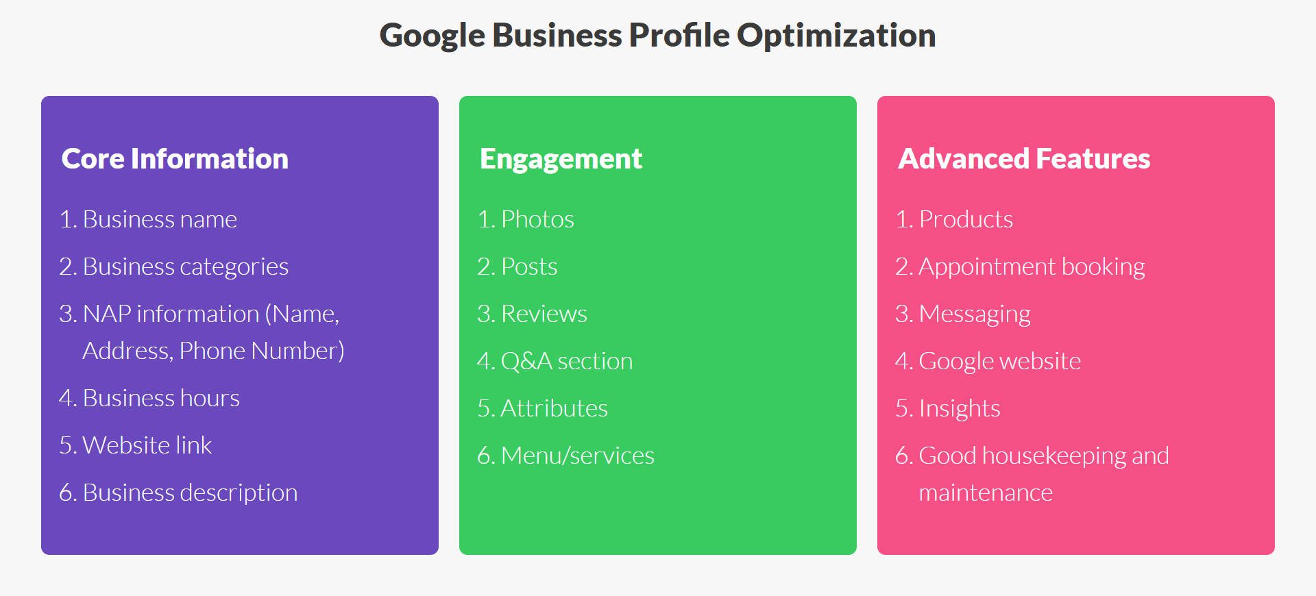 Tugas Pengoptimalan Profil Bisnis Google