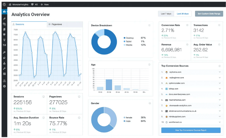 MonsterInsights Dashboard - ISITWP - Rilevatore di temi WordPress gratuito monsterinsights dashboard