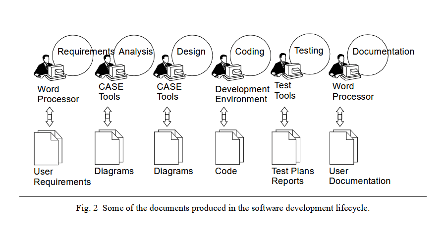 المستندات التي تنتجها الوثائق في التنمية--Herothemes documents produced in the software development lifecycle