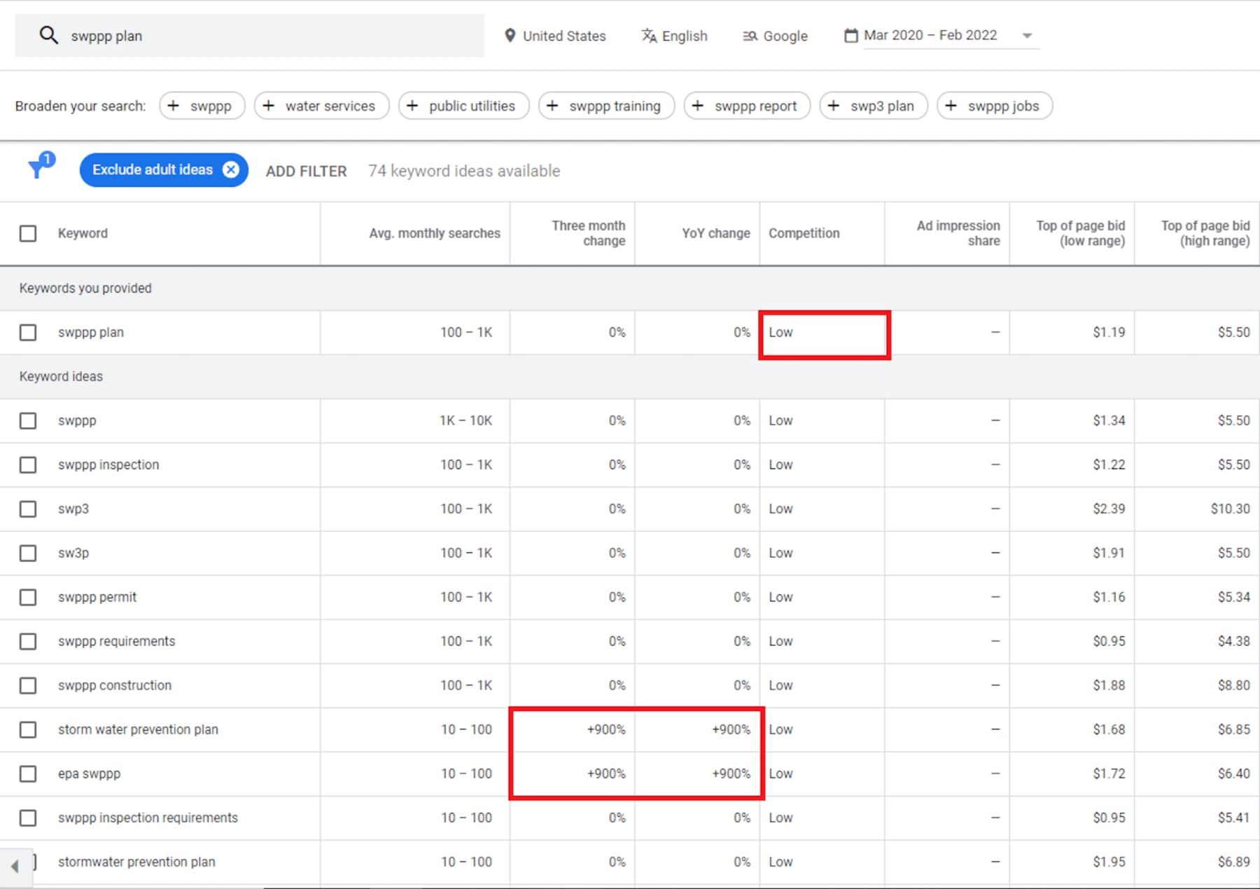 Volume do planejador de palavras -chave do Google