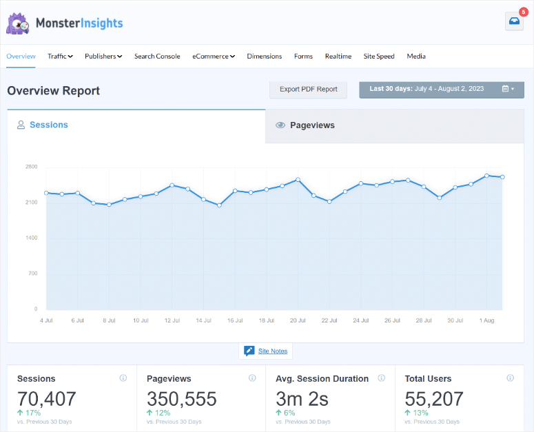 MonsterInsights-Wordpress-Overview-Report-ISITWP-เครื่องตรวจจับธีม WordPress ฟรี MonsterInsights wordpress overview report